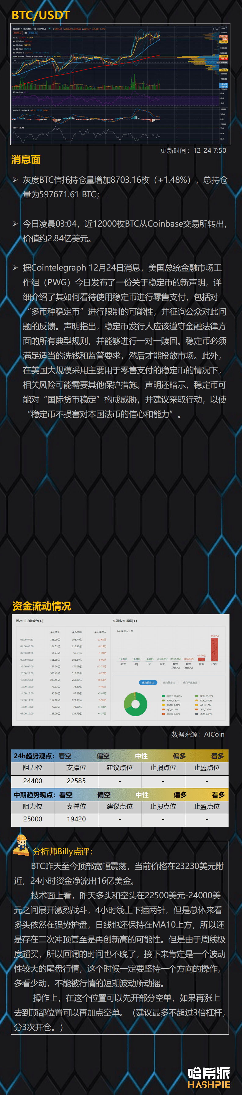 空头来袭，小心操作