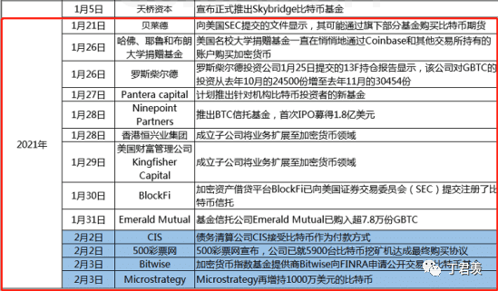 比特币重回4万大关 以太进攻放缓