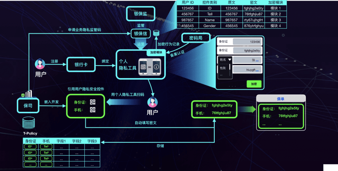 区块链金融的想象力