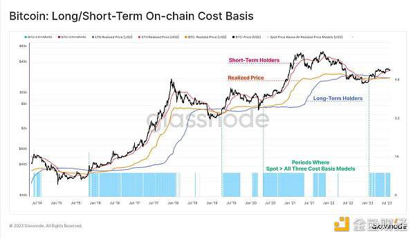 Glassnode：加密市场交易量达历史低点 BTC正经历前所未有的低波动周期