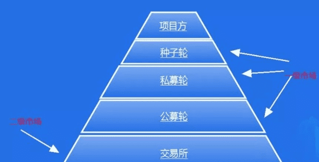 53% 的美国人认为加密货币是“金融的未来”