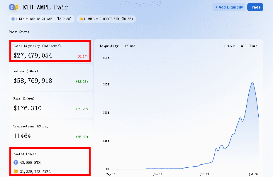 AMPL今日暴跌61%资金池蒸发1.3亿，要凉凉了?