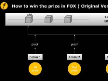 谈谈Layer2的激励机制：Fiat-Shamir heuristic在FOX的又一次妙用