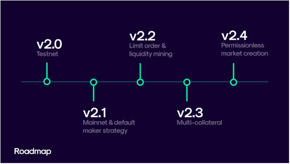Perpetual Protocol V2 发布，速览功能特点与代币经济模型更新