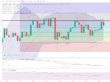 比特币以太坊多针探底回升，24000破位就在眼前