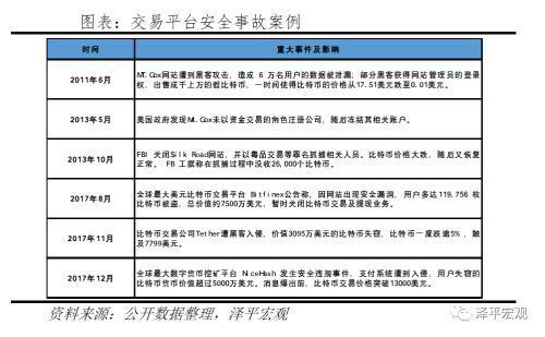 比特币突破3万美元：数字黄金、货币革命还是投机泡沫？