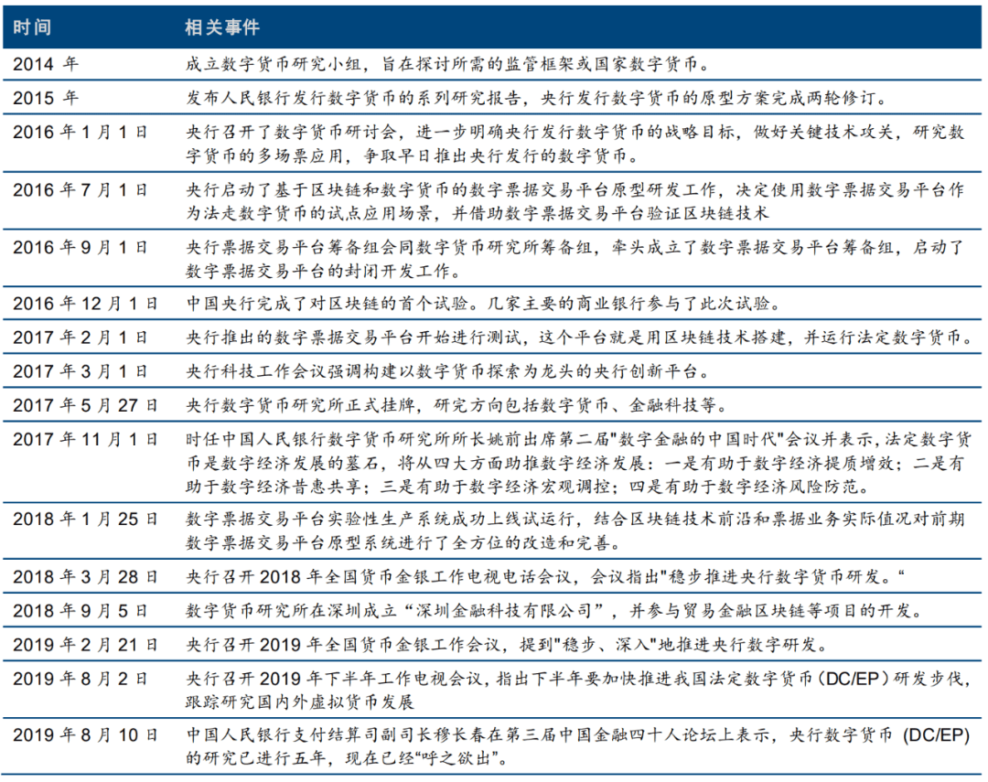 各国加速推进CBDC