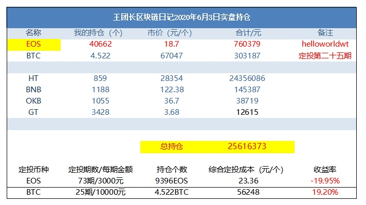 EOS两周年：无人问津的“50亿空气”