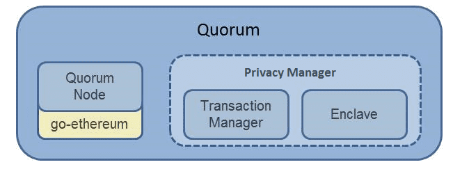 5分钟读懂摩根大通的金融区块链平台：Quorum