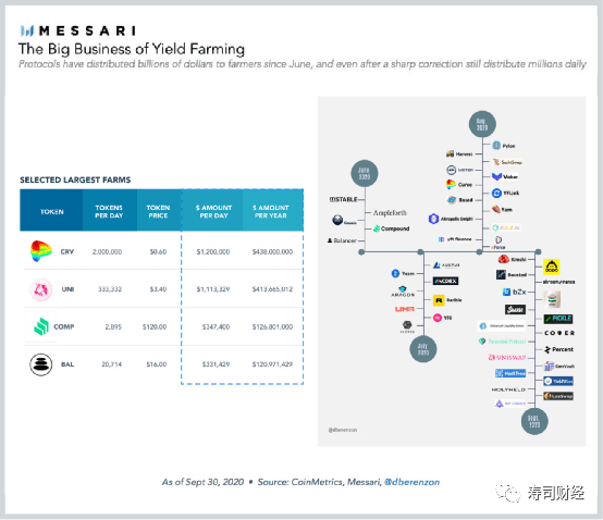 Messari年度报告：2021年DeFi趋势