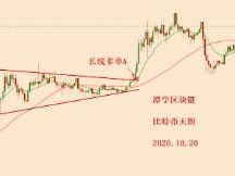 2020.10.20—比特币多头方向清晰，继续持仓待涨！