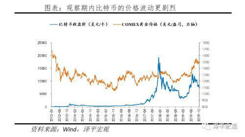 比特币突破3万美元：数字黄金、货币革命还是投机泡沫？