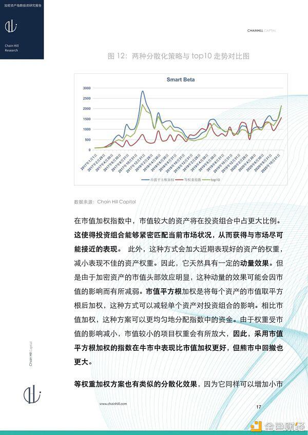 研报：加密货币指数投资报告