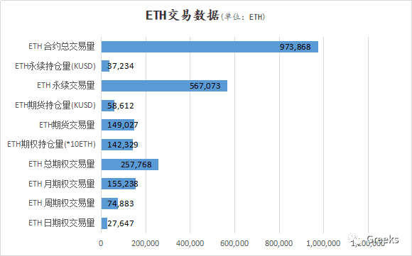 【Deribit期权市场播报】1127：回调继续