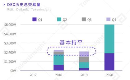 一文读懂传统金融和数字资产衍生品的区别