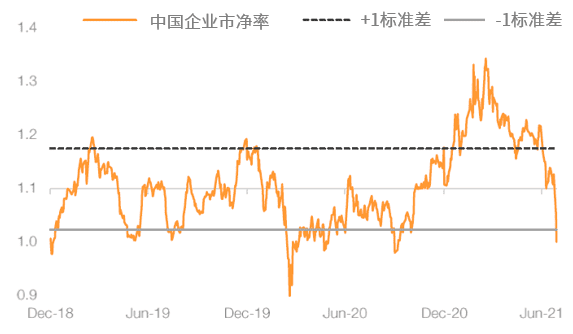 中国股市是否迎来黄金坑？