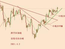 2021.4.2—比特币多头力量蓄势待发，等待新的高点出现！