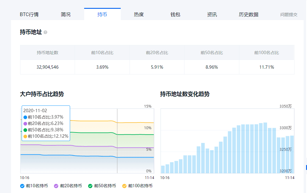 近期比特币、以太坊为何频频发力？