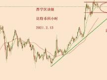 2021.2.13—比特币简评！