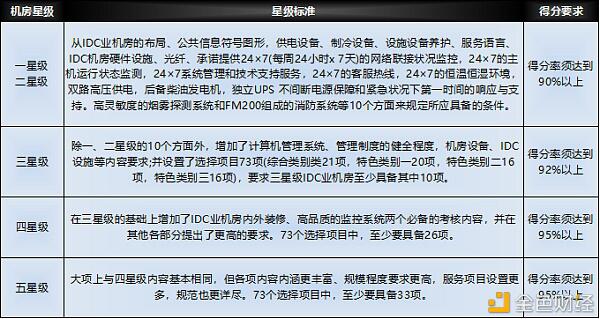 Filecoin项目调查：投资者该如何做出选择？