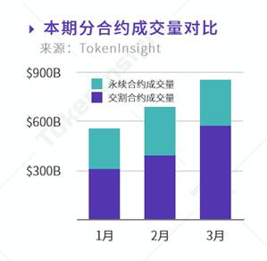 一文读懂传统金融和数字资产衍生品的区别