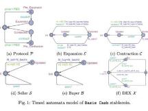 算法稳定币的波动性：建模、验证和实证分析
