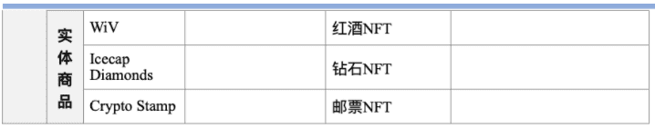 HashKey：全面解读 NFT 市场概况与应用场景