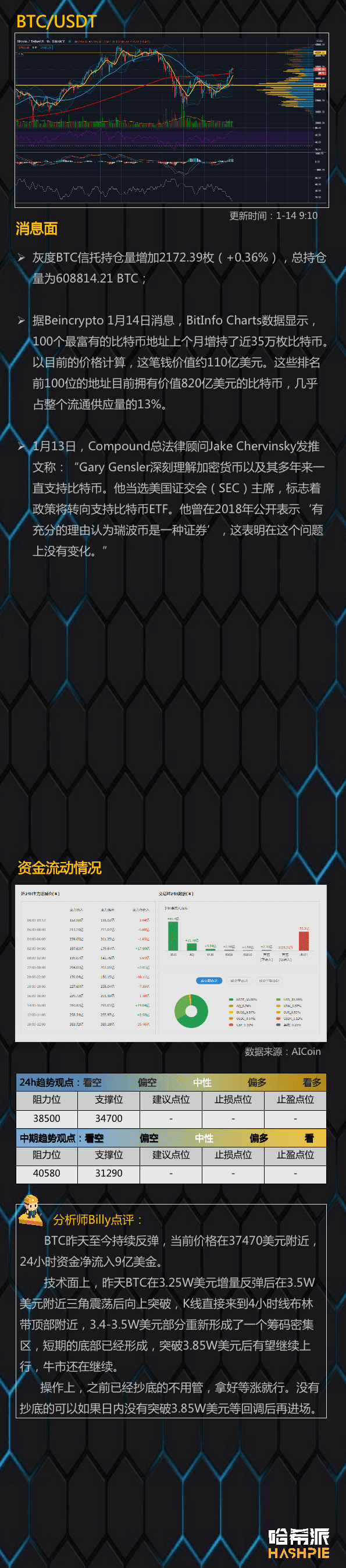 灰度重新买买买，大盘强势反弹