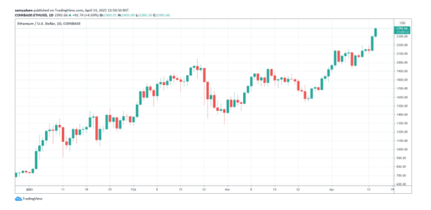 价格下跌65%，NFT泡沫已经破灭？