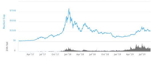 FAANG VS 比特币：领先的加密技术能否打败大型科技公司？