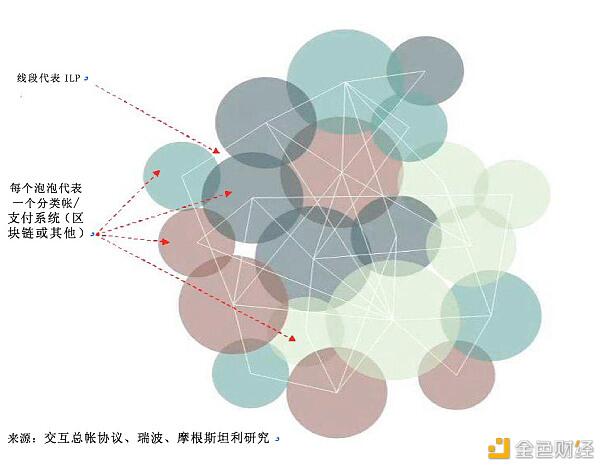 摩根士丹利全球金融与支付报告：区块链潜力是否已经释放（五）