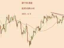 2021.4.9—比特币这两天的上涨如何看待？