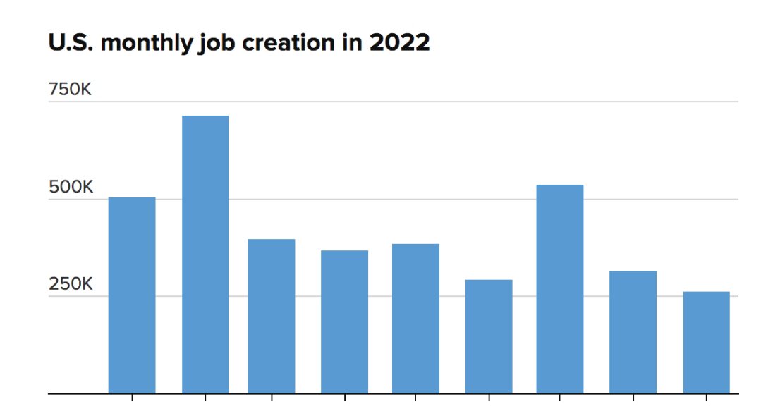 美国就业数据良好强化加息预期，比特币稳坐2万附近，强底或形成
