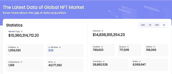 佳士得、苏富比深度试水NFT 2022年金额预计超过200亿美金