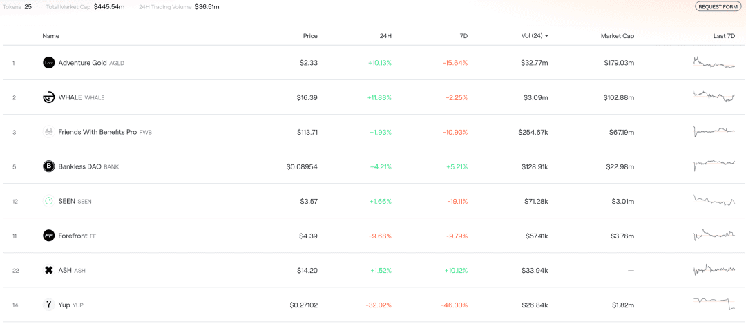 衍生品DEX——vAMM 机制及技术实现