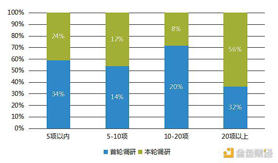 中国区块链产业生态地图报告（2020-2021）