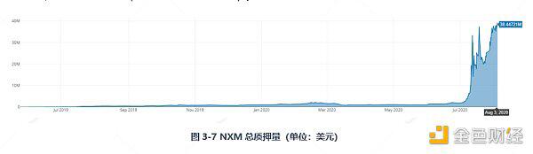 带你深入了解DeFi保险：Nexus Mutual