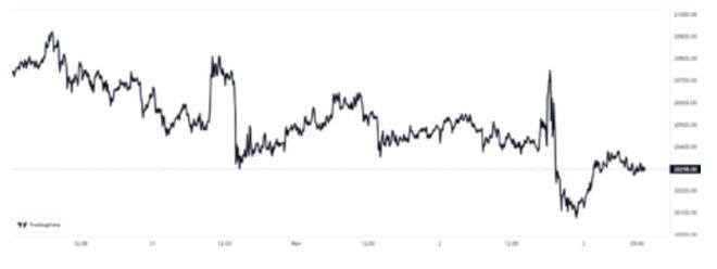 为什么稳定币交易所流入均值达到 ATH可能对比特币有利？