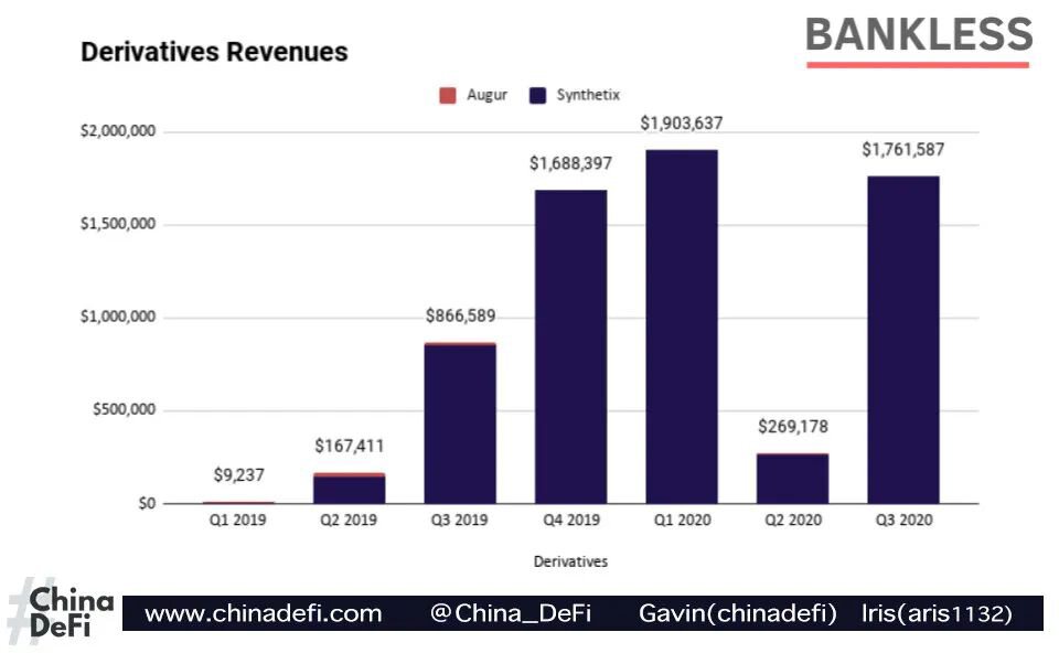 2020Q3 DeFi报告: 还没发币的项目都有哪些值得关注？