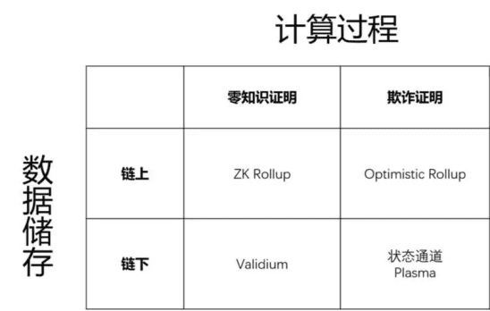 Layer2火热背后：是DeFi归宿么？