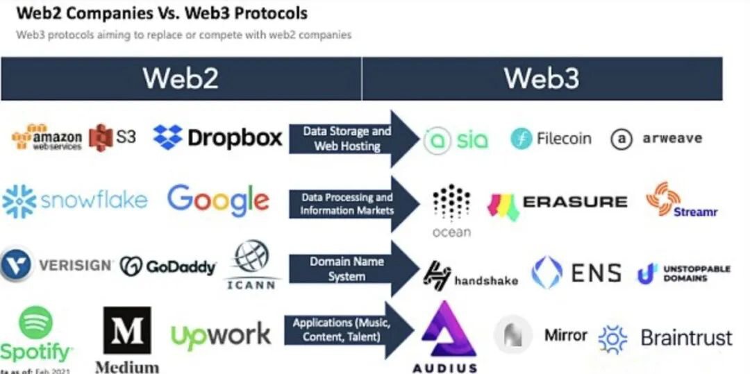 Web 3.0：新型网络时代来临