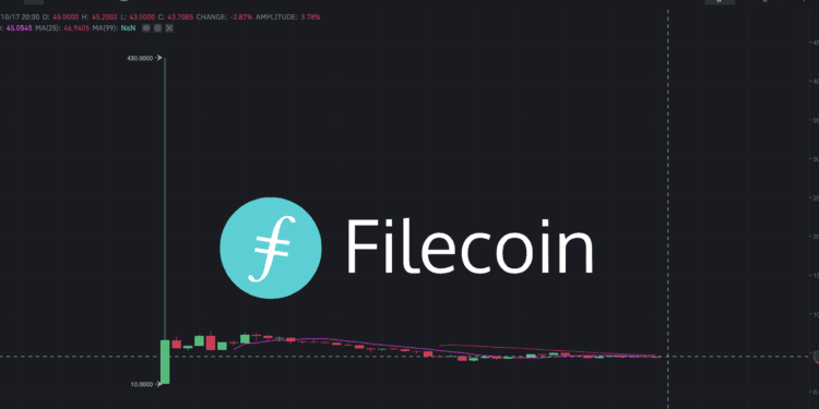 Filecoin布局3年终上线，FIL惊现过山车奇景似乎搞砸了？