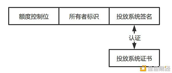 没有网也能用 央行数字货币离线支付实现逻辑