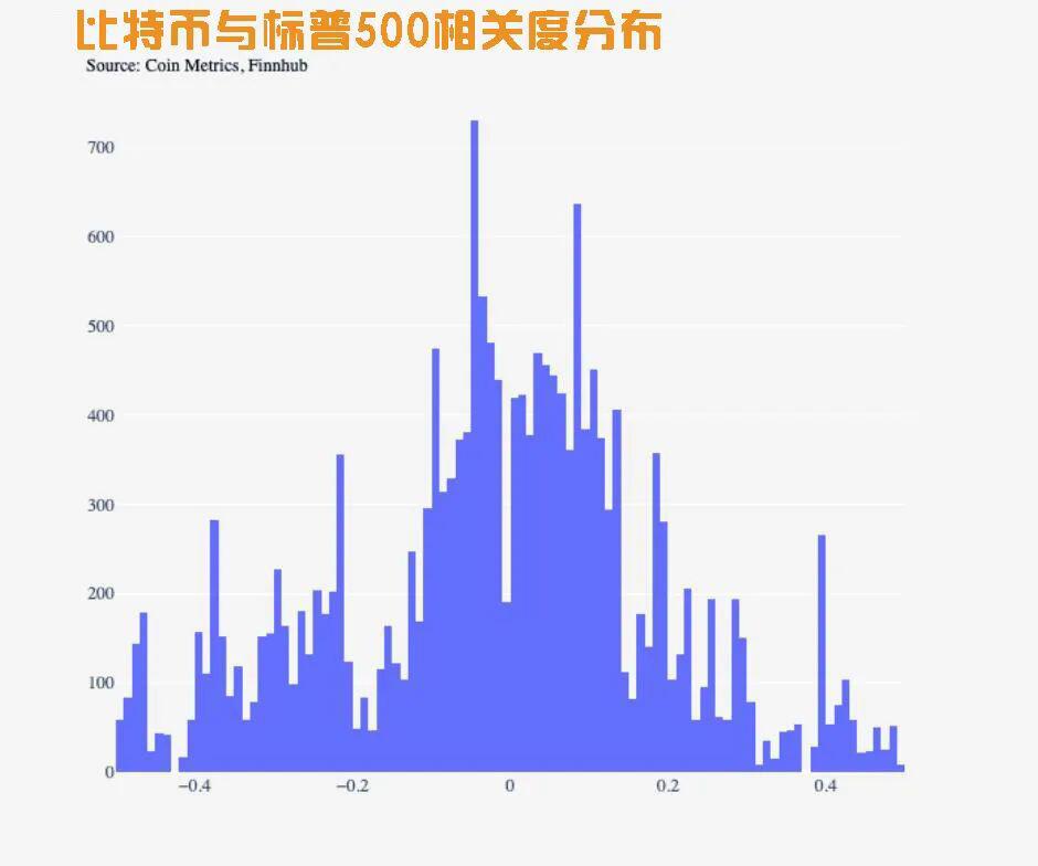 比特币的价格走势与股票、黄金有关吗？