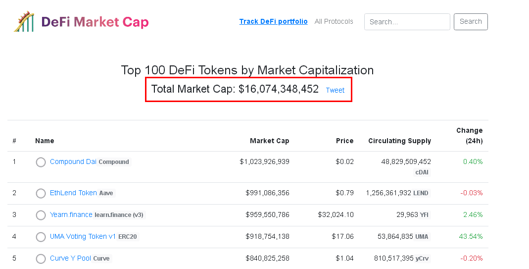 DeFi新增暴富神话JFI开盘暴涨超12倍，继YFI后的另一匹黑马