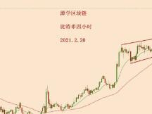 2021.2.20—比特币破楔形震荡上轨，回测有效，新的一波上涨！