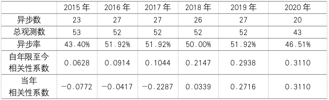 比特币价格与美元资产的相关性分析