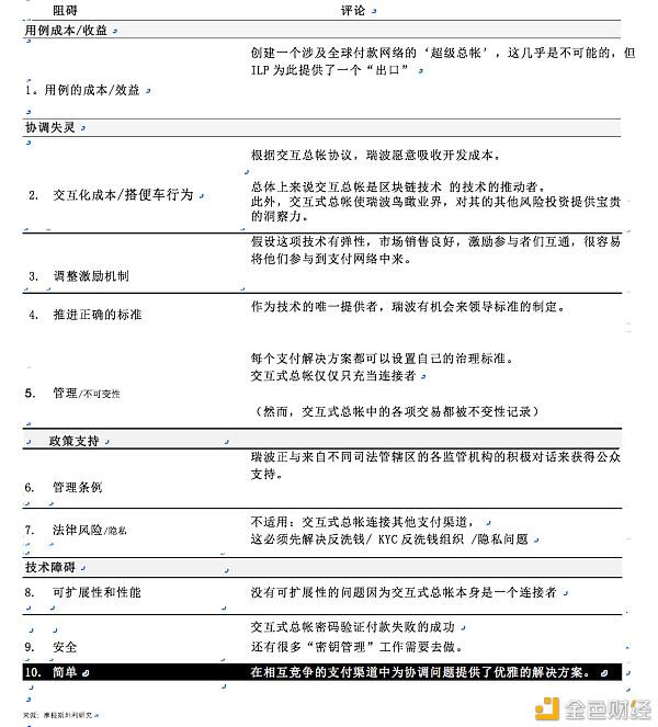 摩根士丹利全球金融与支付报告：区块链潜力是否已经释放（五）