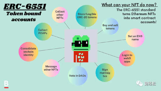 ERC-6551协议怎样让 NFT 变成 WEB3 钱包和智能合约账户