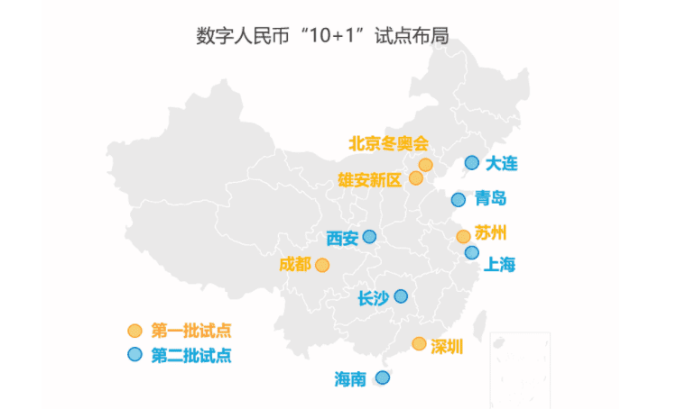 数字人民币为全球CBDC监管提供宝贵经验